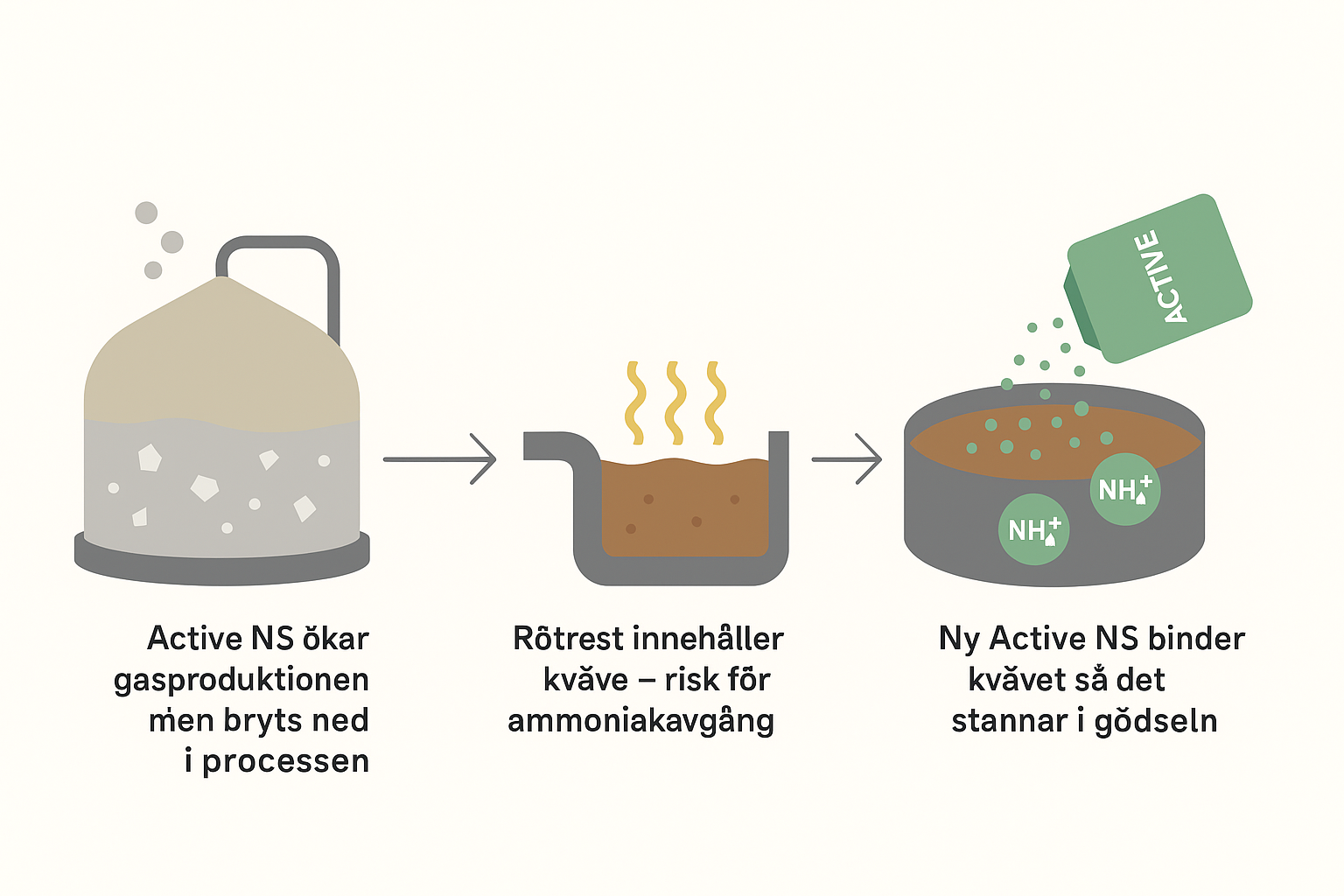 AQUIP NS ACTIVE Slurry Storage